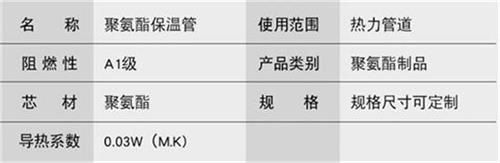 南京热力聚氨酯保温管加工产品参数