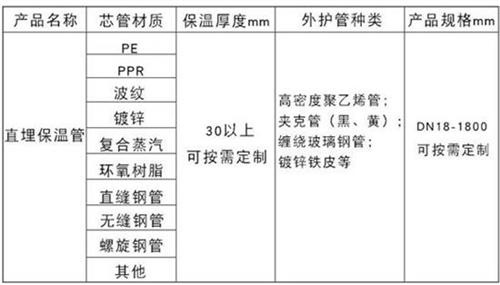 南京聚氨酯直埋保温管加工产品材质